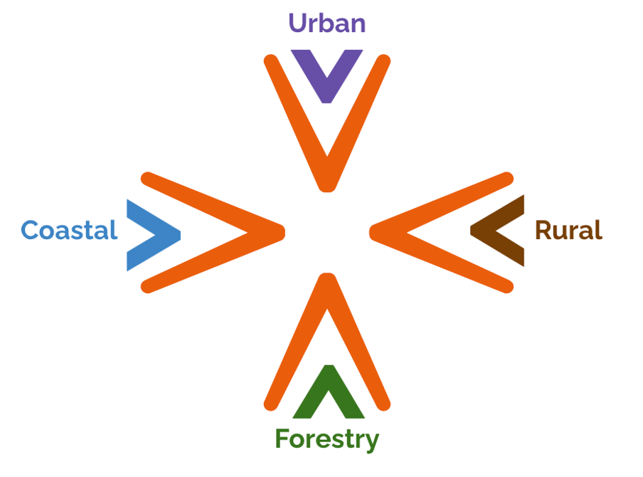 Coastak, Urban, Rural, Forestry